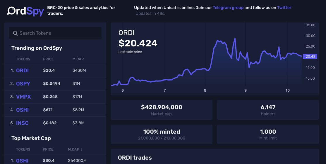 OrdSpy's tweet photo. We just made https://t.co/msnkmK7EUT better by adding token stats. You can even track how many owners your token has. Keep an eye on that number to see if interest is going π or β¬οΈ #BRC20 #OSPY #utility #building https://t.co/LiUzTCWJsi