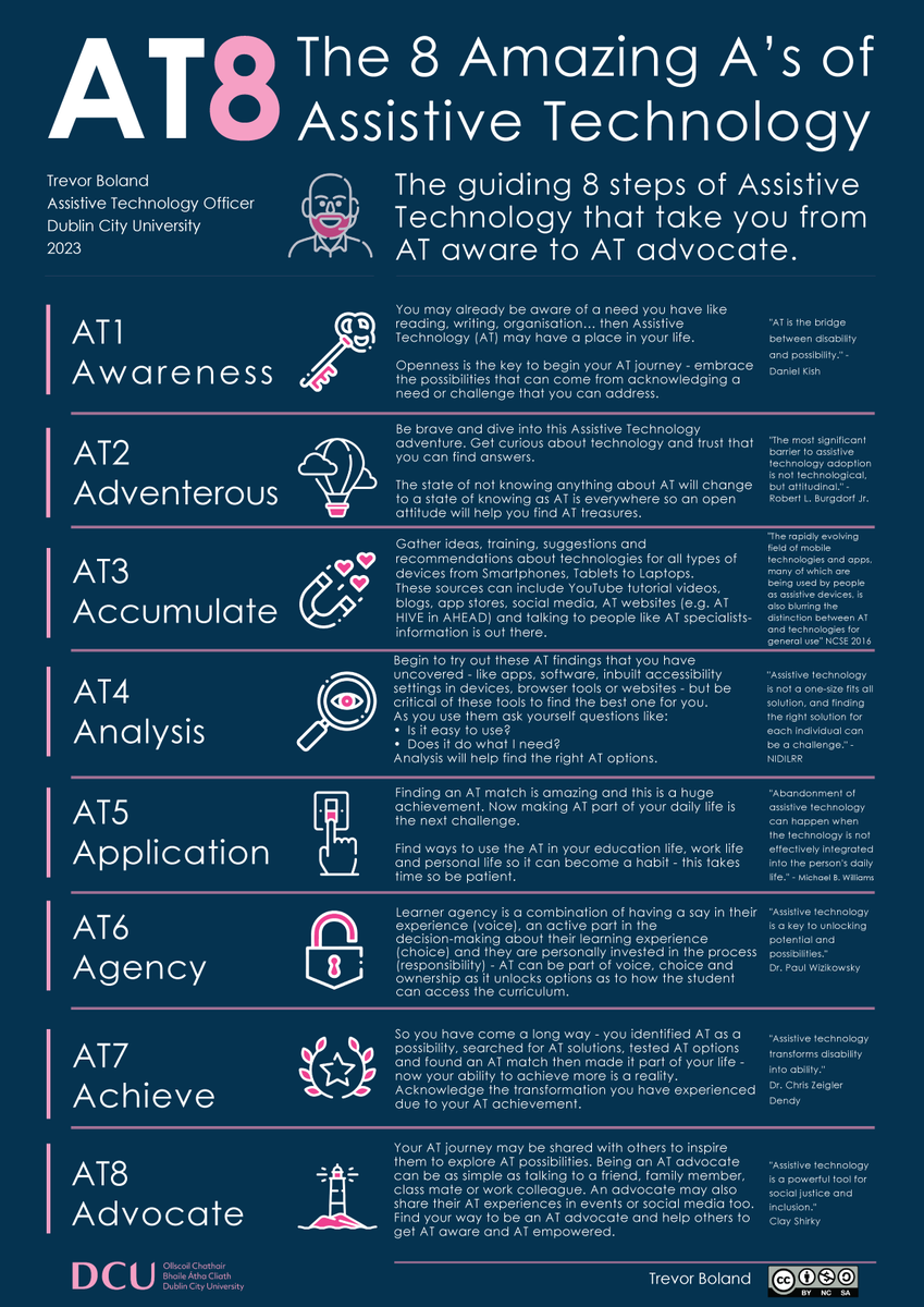 Delighted to share The AT8: The 8 Amazing A’s of #AssistiveTechnology. The #AT8 map provides the someone with the milestone moments they can experience in the stages of their AT journey from AT awareness to AT Advocate.