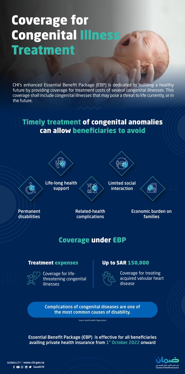 مجلس الضمان الصحي on Twitter "To ensure a healthy future, the Basic