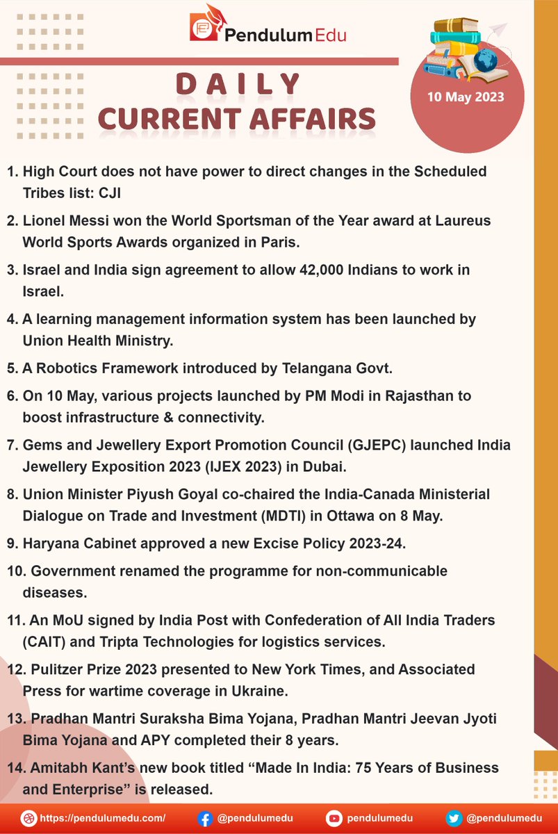 pendulumedu's tweet photo. Current Affairs of 10 May 2023 in English - https://t.co/uc4yEtjnBa
#currentaffairs #news #latestnews #breakingnews #pendulumedu #HC #lionelmessi #israel #UnionHealthMinistry #robotics #pmmodinews #GJEPC #mdti #ottawa #haryana #cait #indianposts #tripta #PulitzerPrize #PMSBY https://t.co/fCewvaZgZ9