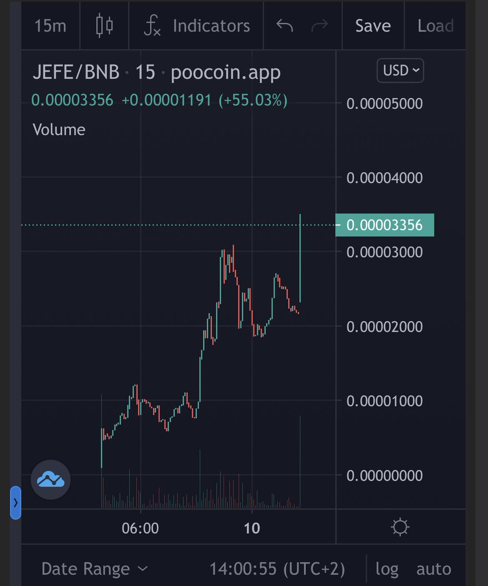 JefeTokenBSC's tweet photo. Las putas se van y los jefes se quedan 😤 Pablo Candles 😤

$Pepe< $Jefe 🐸🔫 https://t.co/pq4Dk6zf3K