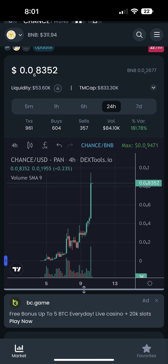 fomo is real

$chance gets listed on cmc and coin gecko later today

still a sub 1 million mc what ya waiting for
