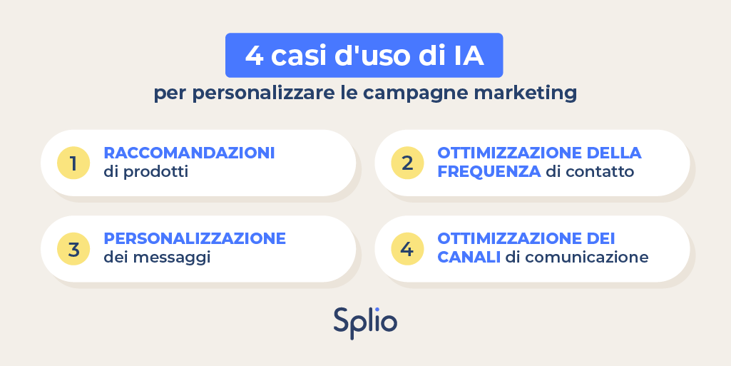 Splio_it's tweet photo. #IA e #personalizzazione delle campagne marketing: quali utilizzi?

Puoi scoprire altri casi d'uso di IA nel #CRM sul nostro #blog: https://t.co/0AzFj0ZQT6

#DeepLearning #IntelligenzaArtificiale https://t.co/8UTlZUskVF