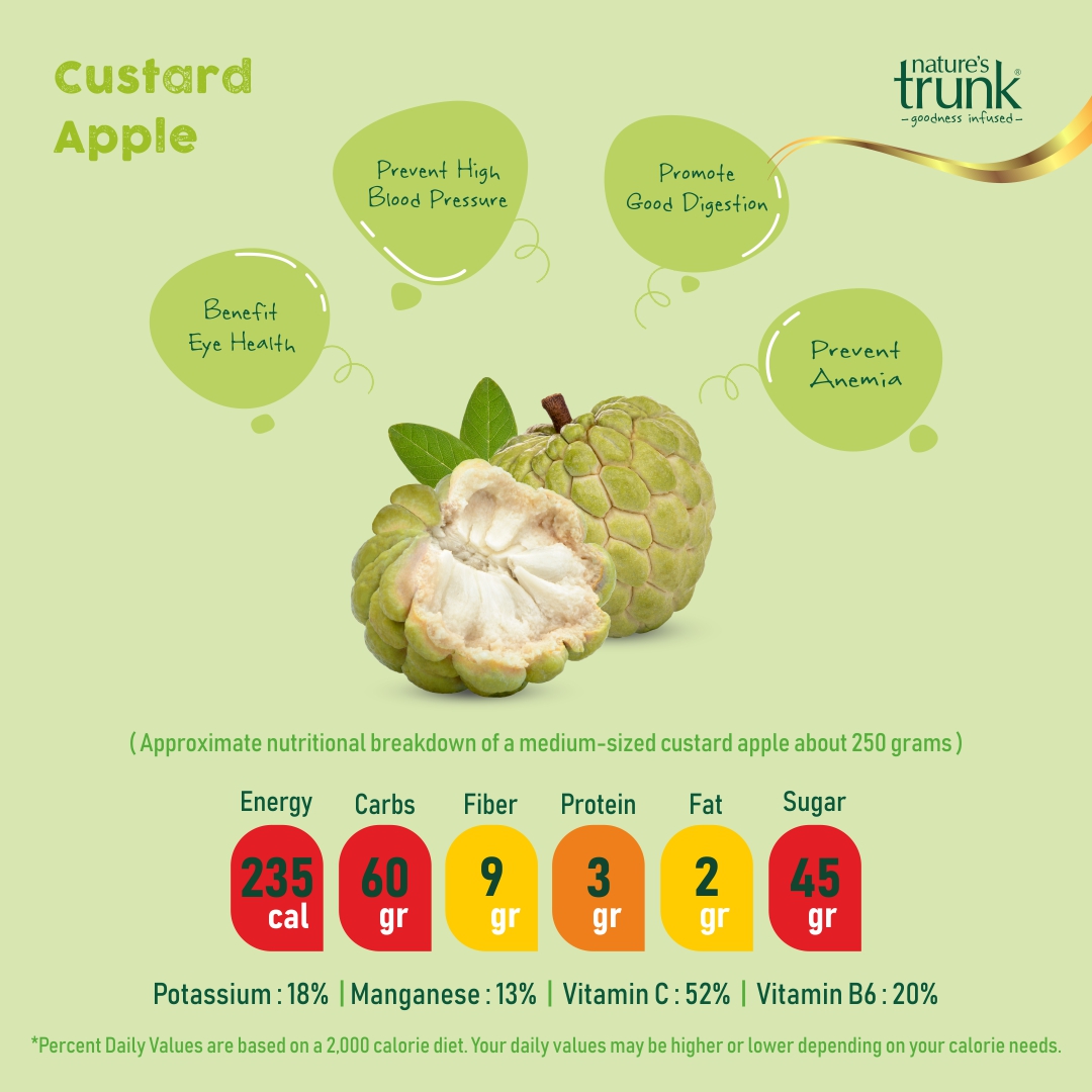 Natures_Trunk's tweet photo. #custardapple #custardapples #EyeHealth #bloodpressure #blood #digestion #digestive #digest #anemia #preventanemia #bloodpressure #sugar #vitaminB6 #vitamins #vitaminC #protein #Fiber #carb #energy #healthylifestyle #healthydiet #HealthyLiving #health #healthcare #fruits #natural https://t.co/9WN7ls6pVx
