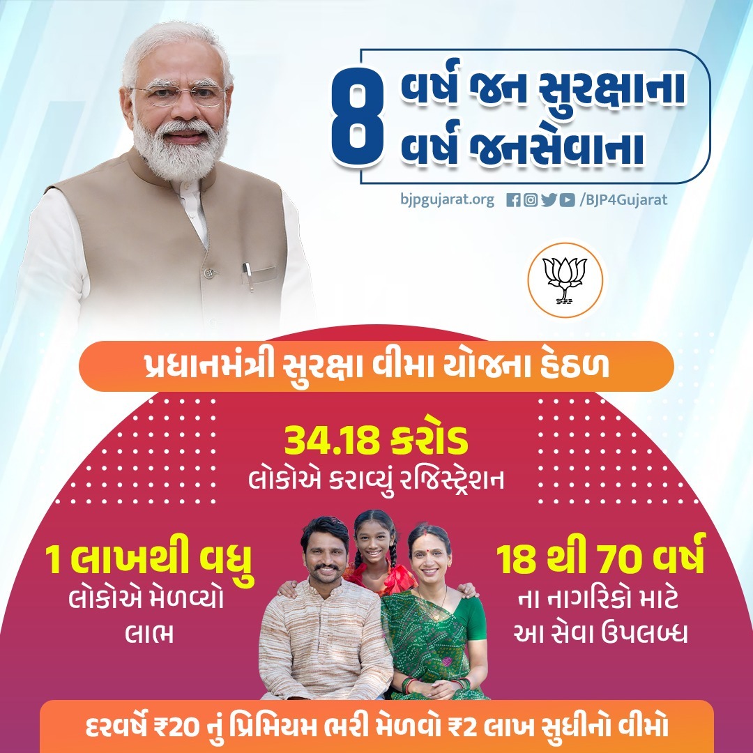 irammokariya's tweet photo. 8 વર્ષ જન સુરક્ષાના
8 વર્ષ જનસેવાના
👉🏻 પ્રધાનમંત્રી સુરક્ષા વીમા યોજના હેઠળ 34.18 કરોડ લોકોએ કરાવ્યું રજિસ્ટ્રેશન
👉🏻 1 લાખથી વધુ લોકોએ આ યોજનાનો મેળવ્યો લાભ
@narendramodi @PMOIndia @CMOGuj #PSVJ https://t.co/dPr86cmUIl