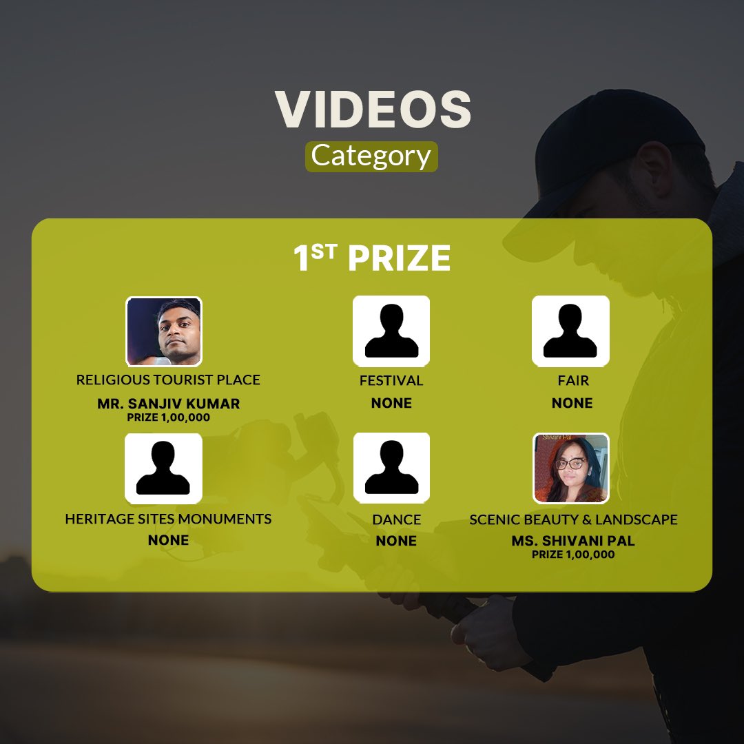 VisitJharkhand's tweet photo. Excited!!

"Congratulations to the winners of our photography and videography competition!

The art of seeing the world through a lens: Honoring the creativity and skill of photographers.  @HemantSorenJMM @hafizulhasan001 

#jharkhand #jharkhandtourism #dekhohamarajharkhand https://t.co/8TDZ7cmWTC