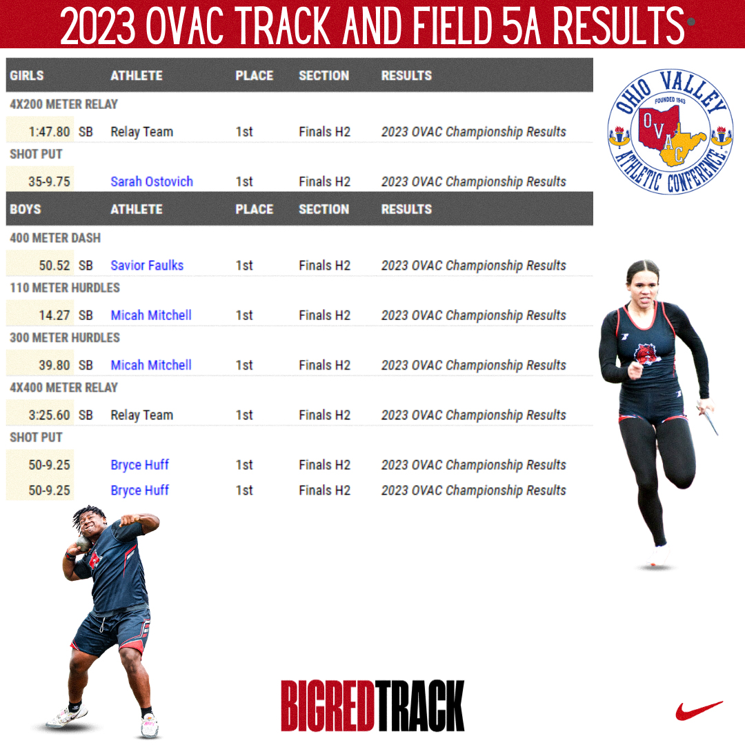TᕼE ᗷIG ᖇEᗪ ᑎETᗯOᖇK on Twitter "Big Red Track Results from 2023 OVAC