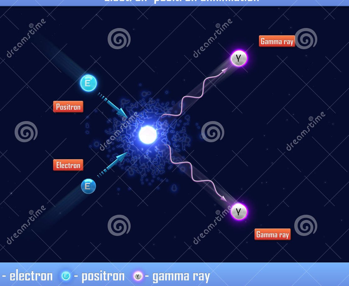 AmanDee71996637's tweet photo. Positron Stock Illustrations – 431 Positron Stock Illustrations, Vectors | Nuclear

#positron #stockillustrations #vectors #clipart #Dreamstime #particlephysics #subatomicparticles #quantumphysics #scientificillustration #sciencecommunication 
Visit:https://t.co/AHQfuaOML0 https://t.co/IXWyqpYOVr