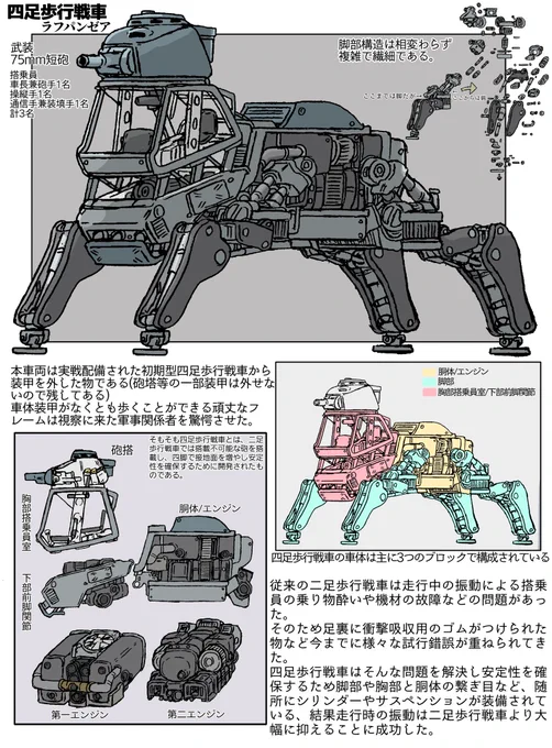 歩行戦車講義② 四足歩行戦車の基本的な構造 