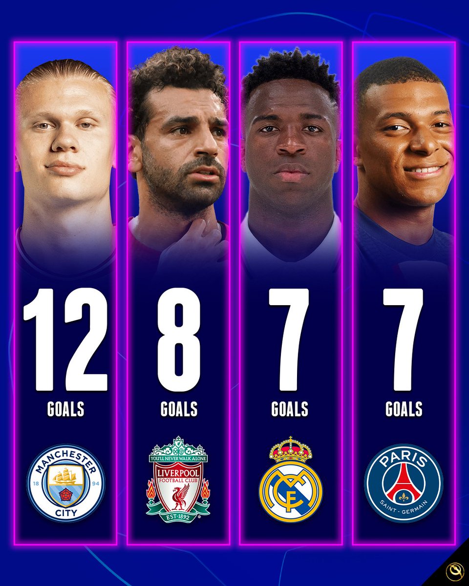 Globe Soccer Awards on Twitter "Pick your player 😎 [🗂️ Champions