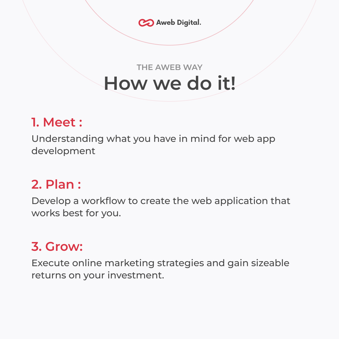 AwebDigital's tweet photo. Ready to turn your web app idea into a reality? Follow these six essential steps!
#webappdevelopment #webapplication #webappdevelopmentservices #webapp
#webappdevelopmentcompany #awebdigital https://t.co/yb09zROOVY
