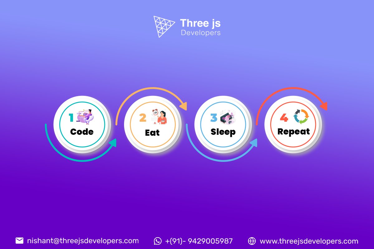 threejsdev1's tweet image. ๐๐๐ฏ๐๐ฅ๐จ๐ฉ๐๐ซ'๐ฌ ๐ฅ๐ข๐๐!!
It's not always glamorous, but as a developer, you learn to embrace the grind: code, eat, sleep, repeat. Rinse and repeat. And repeat... ๐
๐๐ป๐ด๐ค
#NeverEndingCycle #DeveloperLife #KeepOnCoding