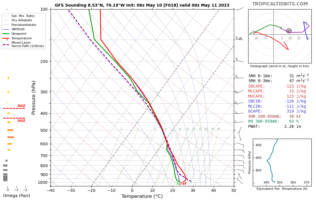 EstebanWXcast's tweet photo. En ambiente de fuerte forzamiento en altura y fase divergente de VP200hPa, sumado a calor sobre la norma y ascenso orográfico, la convección asociada al progreso de OT01 en Colombia y la asociada a fuerte convergencia de viento/humedad en ITCZ-NET encontrará adecuada ventilación. https://t.co/qFLHgLVrnq