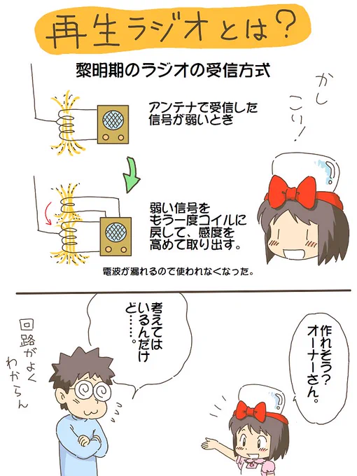 売れのこったブラウン管のおはなし。(753)

再生回路をつけてみた?

が、よくわかりませんでしたので、
この先の話はもう少し回路を研究してから
ということで、展開を楽しみにされていたかたは、
しばしお待ちください。 