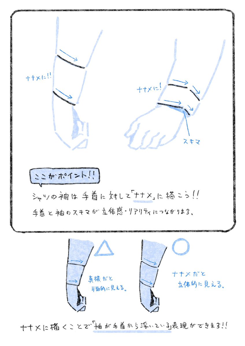 TIPS【袖】 少し描き方を変えるだけで立体感がでますよ!  【袖】の、より詳しい解説は…▼▼▼ 