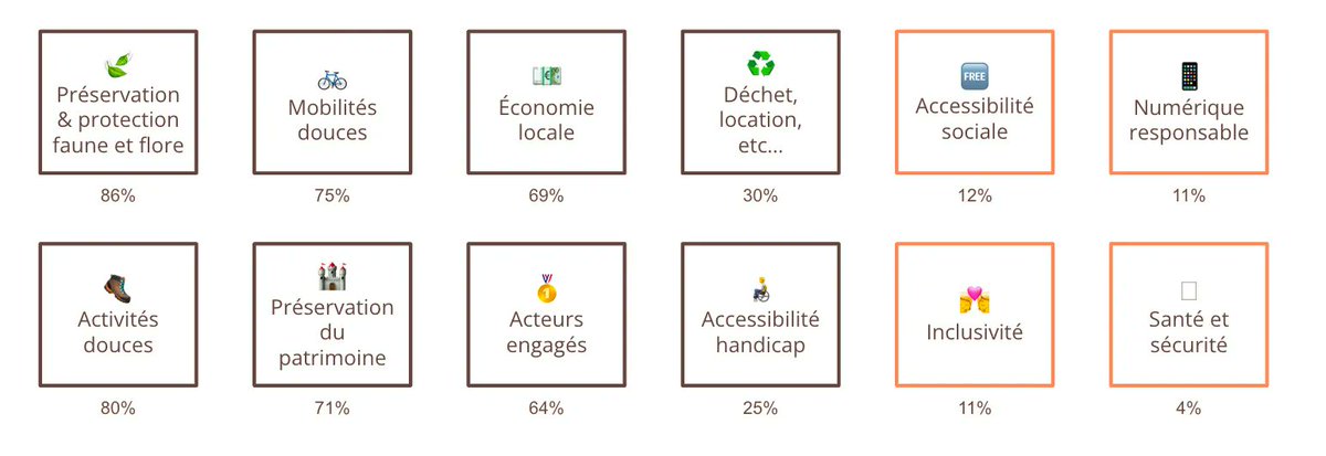 my destination tweet media