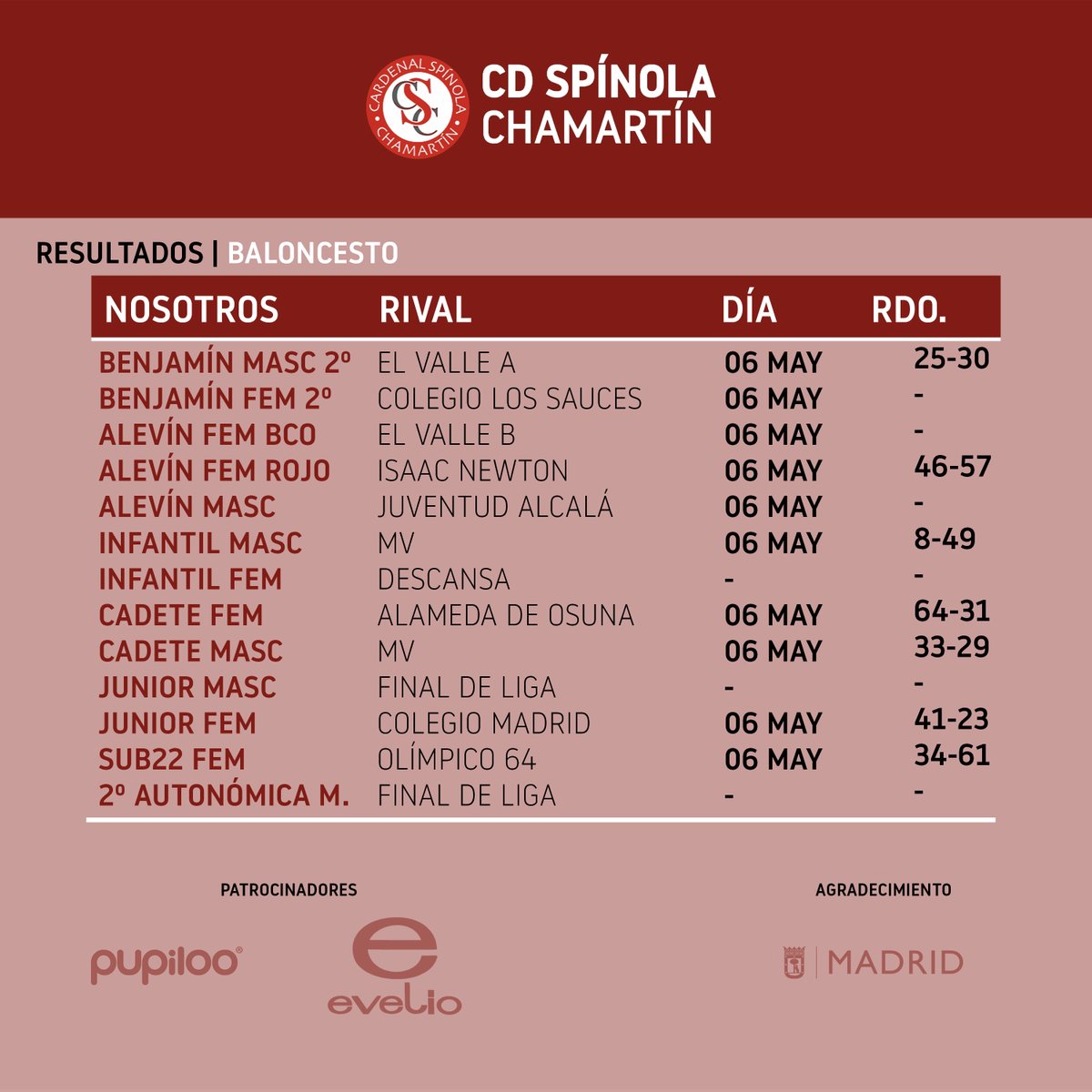 Estos han sido los resultados de los últimos partidos 🏀🏐⚽