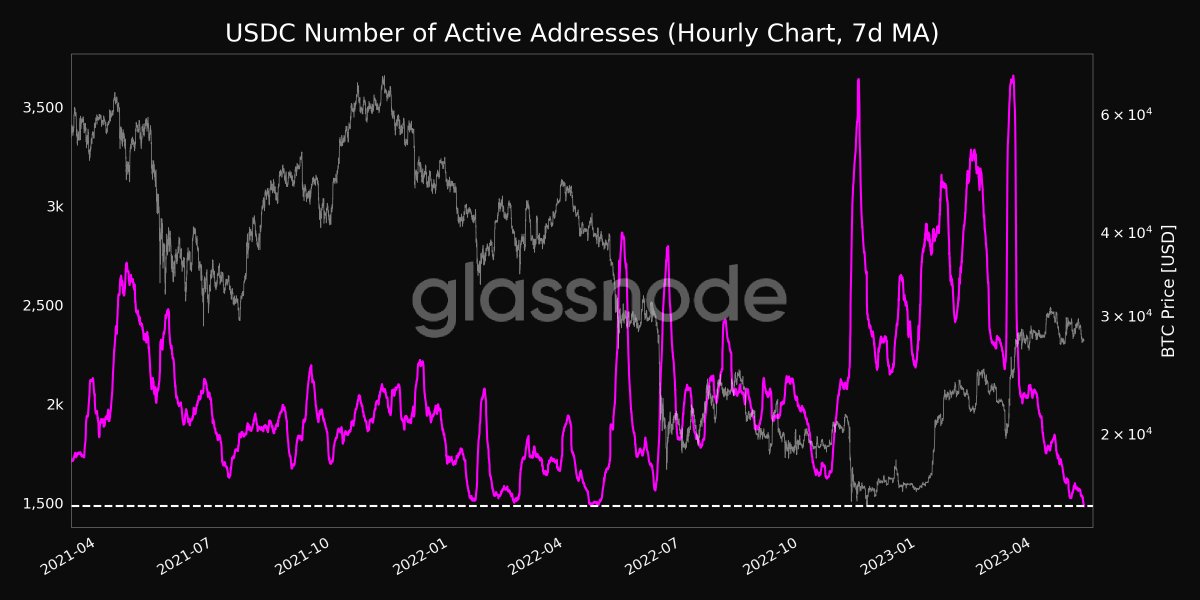glassnode alerts tweet media