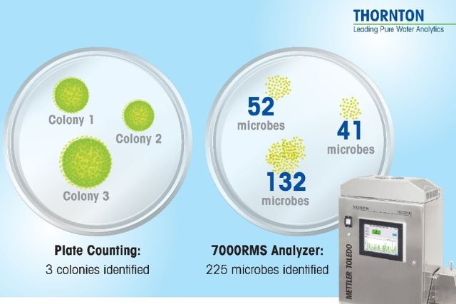 microbiozindia's tweet image. 7000RMS:Real-time, On-line Microbial Monitoring – For Pharmaceutical Waters microbiozindia.com/7000rmsreal-ti… 
@mettlertoledo #microbialmonitoring #pharma #biopharma #labanalysis