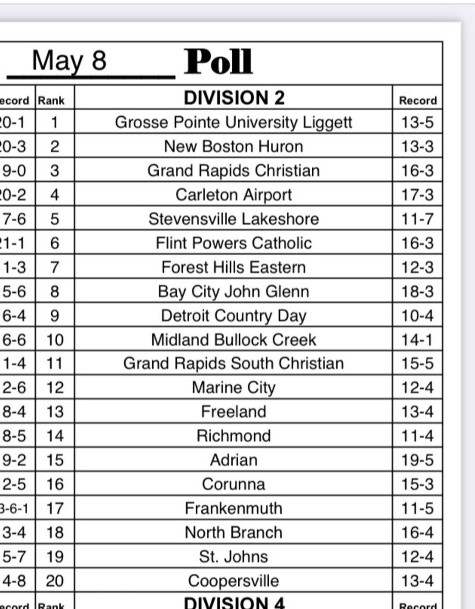 Come out today and support your STATE-RANKED Cavaliers as they are at Owosso tonight. First pitch is scheduled for 4pm. LET’S GO!⚾️