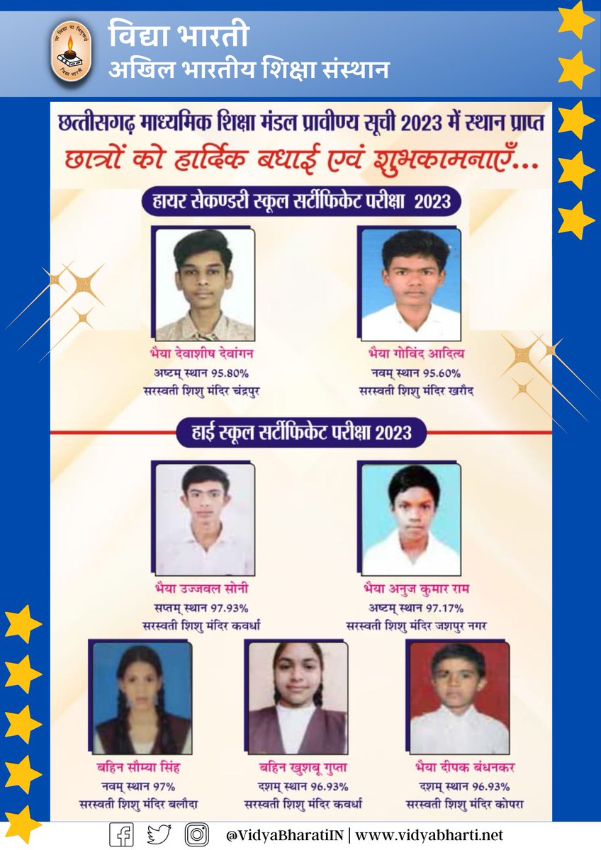 VidyaBharatiIN's tweet photo. #विद्याभारती
सत्र 2022 - 23 की 10वीं और 12वीं की परीक्षा में मेरिट सूची में स्थान बनाने वाले छत्तीसगढ़ प्रांत के सरस्वती शिशु मंदिर के छात्रों को बहुत-बहुत बधाई और शुभकामनाएं। 

#VidyaBharati #VidyaBharati #education #results https://t.co/FNmnC04xwq