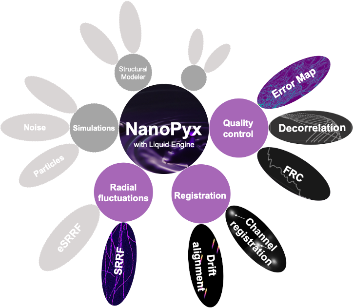 Bruno Saraiva (@bruno_msaraiva) on Twitter photo 🚨🔬🖥️😍 Hello Microscopists and BioImagers. Just in time for #NEUBIAS we (<a href="/HenriquesLab/">Ricardo Henriques</a>) are excited to announce our latest project: #NanoPyx, now in open beta! 🐍
github.com/HenriquesLab/N… 🚨🔬🖥️😍 Hello Microscopists and BioImagers. Just in time for #NEUBIAS we (<a href="/HenriquesLab/">Ricardo Henriques</a>) are excited to announce our latest project: #NanoPyx, now in open beta! 🐍
github.com/HenriquesLab/N…