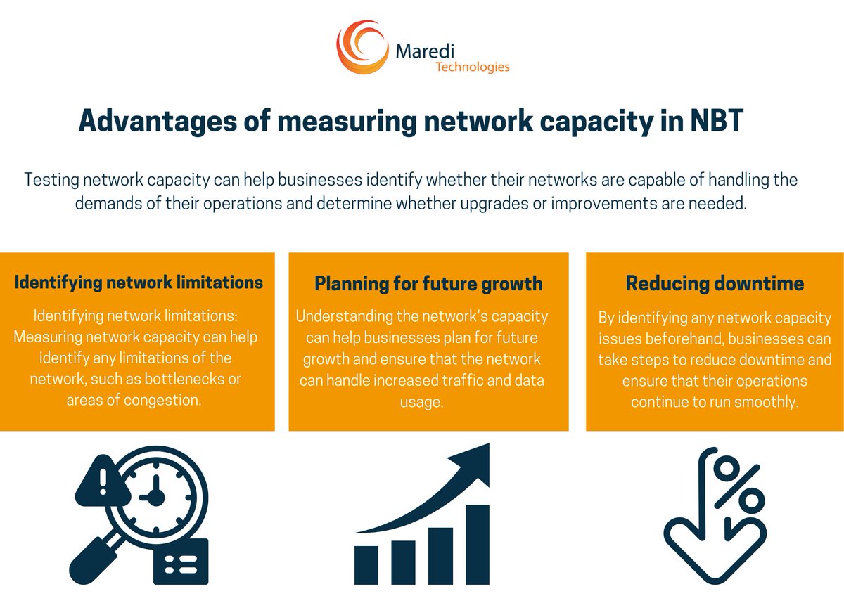 Maredi_Tech's tweet photo. Discover the power of Network Benchmarking Testing: Contact our sales team at Sales@maredit.co.za to learn more about measuring network capacity and its advantages. #MarediTech #YourICTPartnerOfChoice #NetworkBenchmarkingTesting #NetworkPerformanceOptimization https://t.co/mihMTSycB9