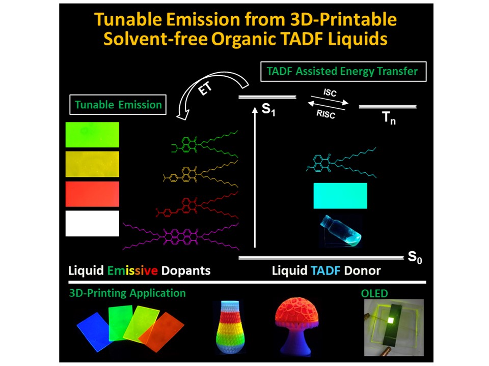 Checkout our recent publication @ChemAsianJ
Thermally Activated Delayed Fluorescent Solvent-Free Organic Liquid Hybrids for Tunable Emission Applications onlinelibrary.wiley.com/doi/abs/10.100… <a href="/CSIR_IND/">CSIR, India</a> <a href="/csir_ncl/">CSIR-National Chemical Laboratory</a> <a href="/santhoshsbabu/">Santhosh Babu Sukumaran</a> <a href="/SaBalab_NCL/">SaBa Lab</a>  Many congratulations <a href="/Aakash75836062/">Aakash D. Nidhankar</a> and team...
