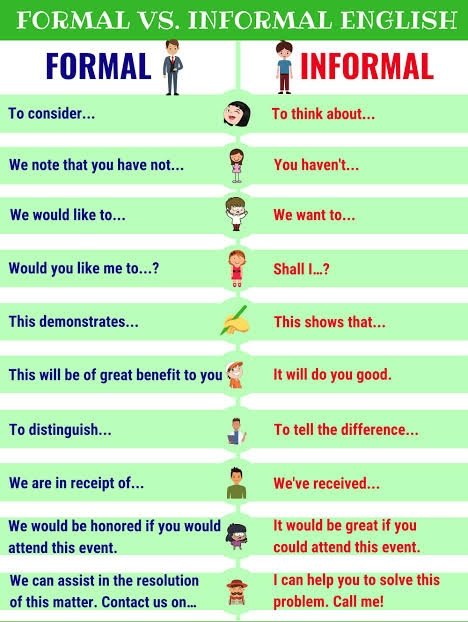 egrammartips-on-twitter-formal-vs-informal-english