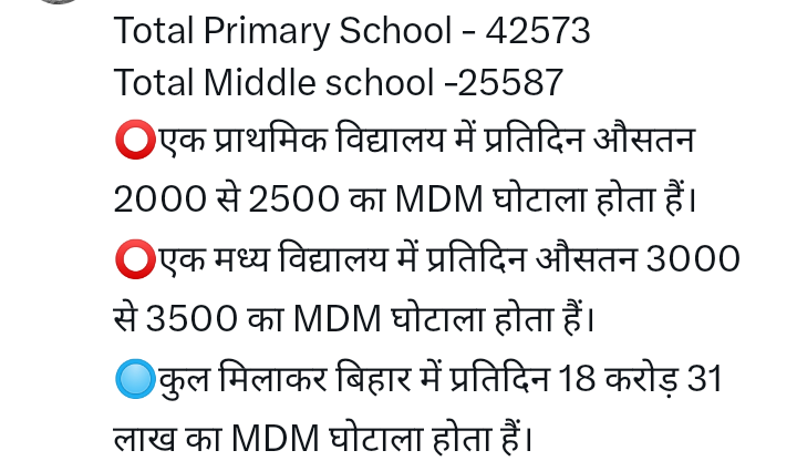 The_SocialQuote's tweet image. Bihar में प्रतीदिन लगभग 18 करोड़ 31 लाख का MDM घोटाला होता हैं,अगर MDM सही तरीके से चलाया जाए और घोटाला को रोका जाए तो इतने में 27 हज़ार के महीने पर 2 लाख शिक्षकों की नियुक्ति की जा सकती हैं।
#7th_phase

@BiharTakChannel @yadavtejashwi @NitishKumar @sanjayjavin @BiharEducation_