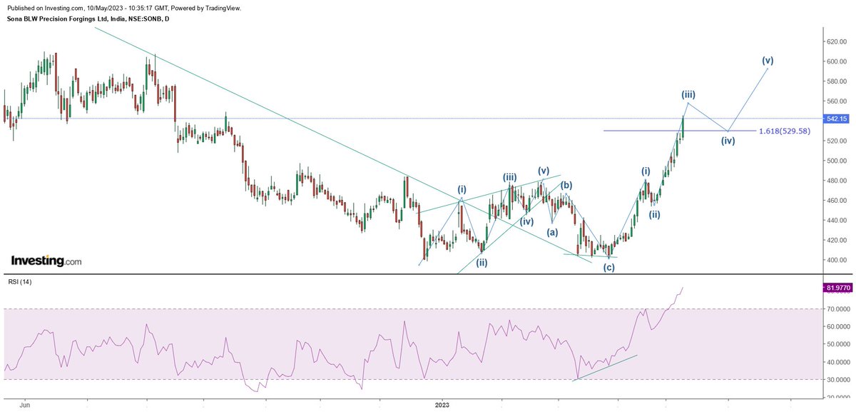 Updated Chart...!!
Leading Diagonal seen in Wave 1 of 1 of 3.
Faadu wave jaane wali hai...!! @nishkumar1977 GURUJI.
#TooMuchFun #SonaBlw #Analysis