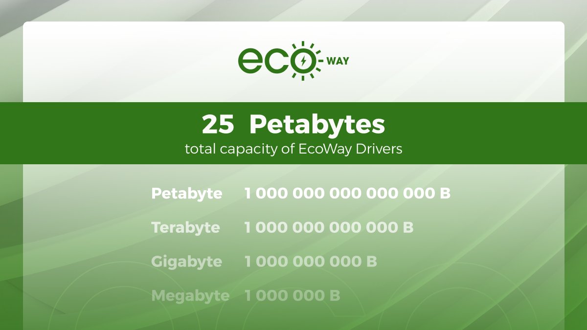 EcoWay tweet media