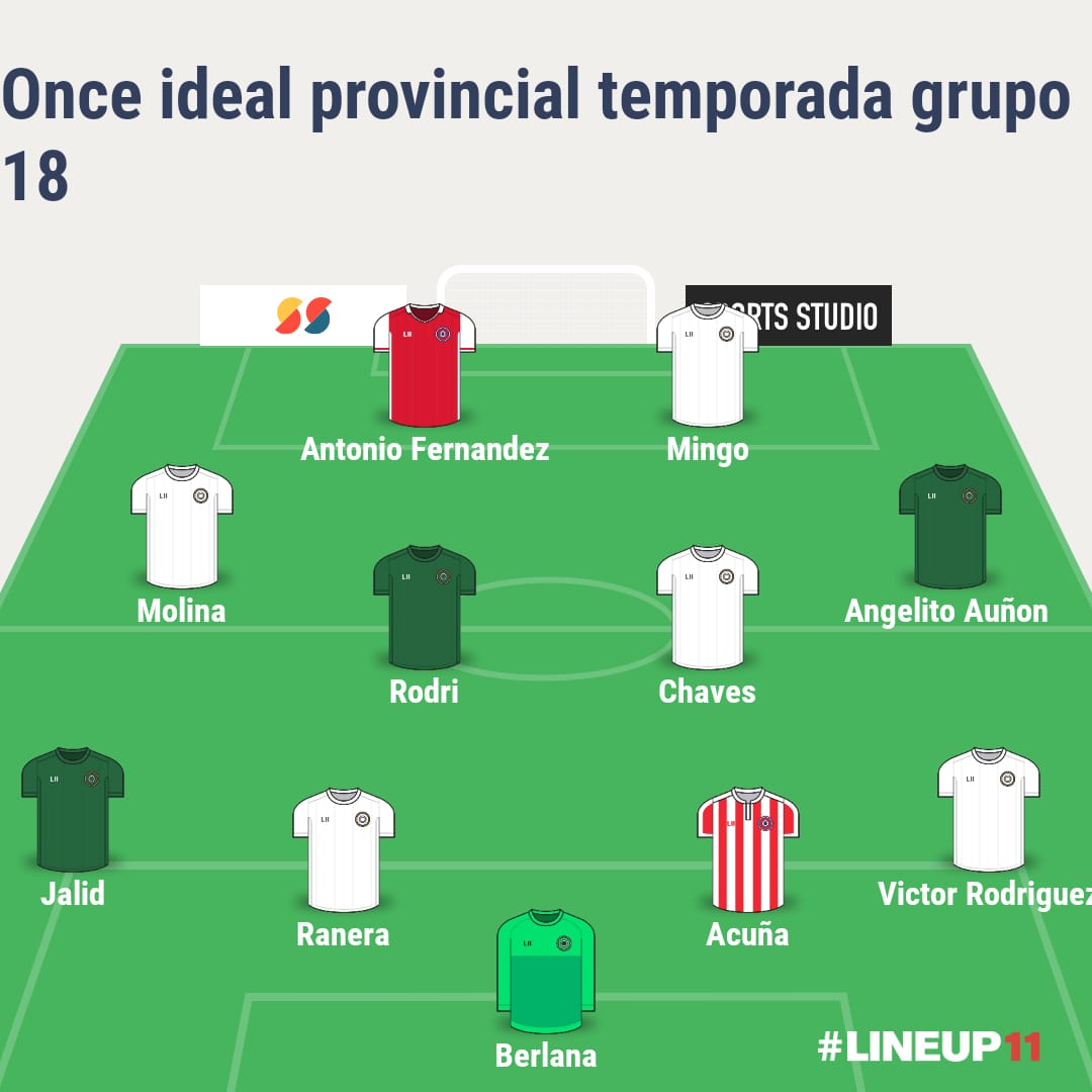 😥 Seguimos sin poder emitir, pero en torno a las 15:30 subiremos nuestro #DeporteToledano de este miércoles

⚽️ Tertulia 3ªRFEF ⚽️

📈📉 Os dejamos nuestros onces ideales de la temporada del Grupo XVIII y de los equipos toledanos por <a href="/Manuel_Aroca_Fu/">Manuel Aroca Fuentes</a>