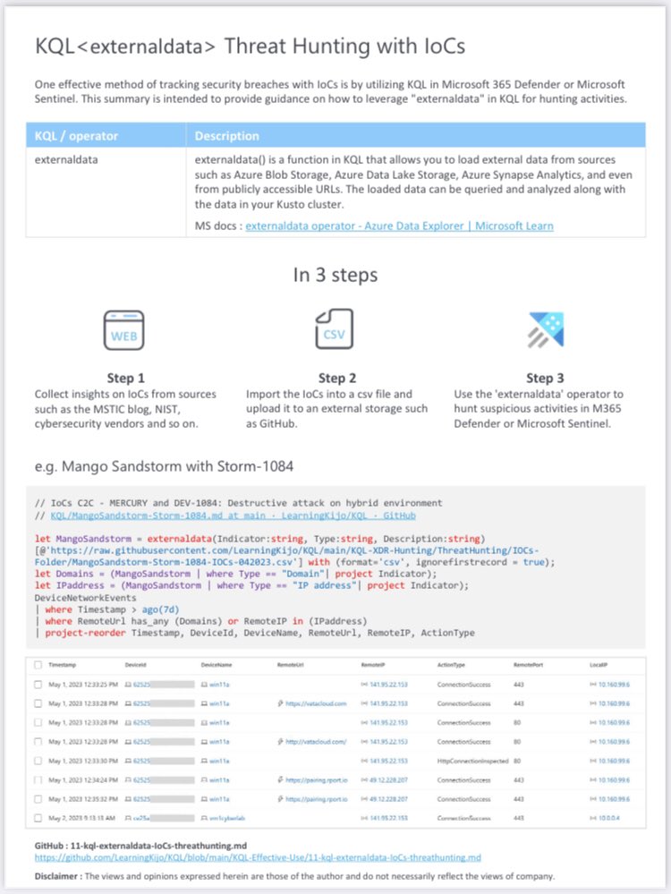 KQL externaldata with IoCs 🎉🎉
PDF : github.com/LearningKijo/K…

One pager 🔥🔥🔥
#KQL #SQL #ThreatHunting