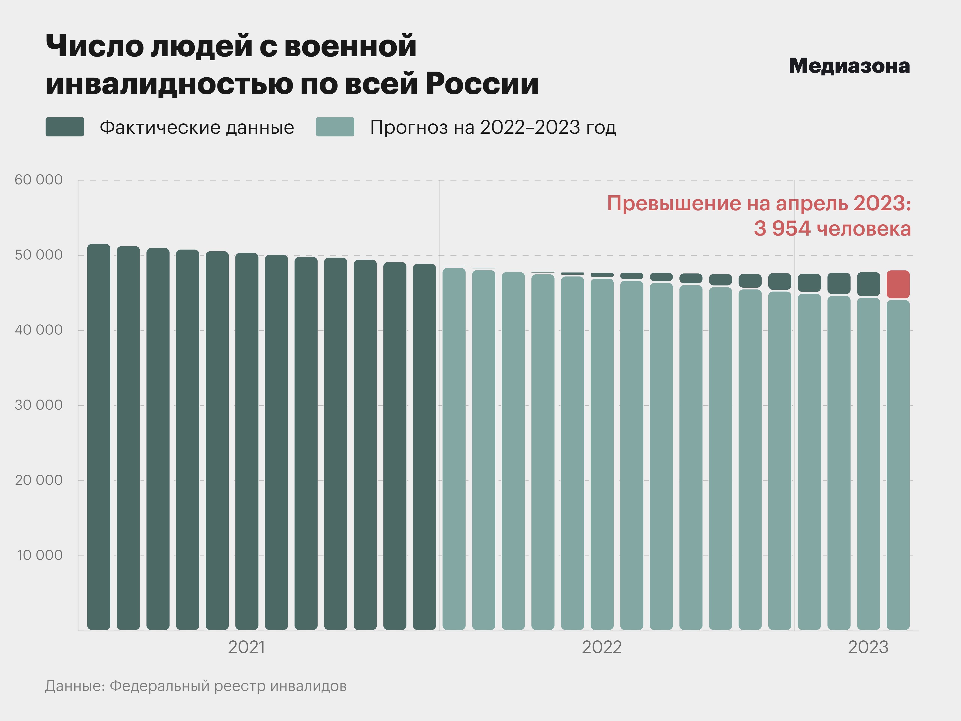 Пенсия военнослужащих. Повышения пенсий инвалидам 1 группы в 2023 году. Пенсия военнослужащих в 2023 году. Пенсия военнослужащих в 2023 году. Повышение военных пенсий.
