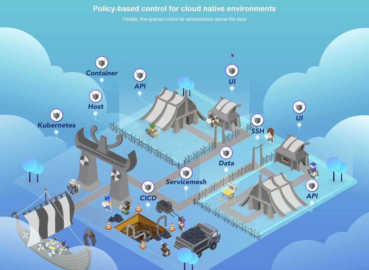 go4agile's tweet photo. Open Policy Agent (OPA) is a flexible yet robust solution for policy-based authorization. "Using Open Policy Agent with Express.js" shows how to use it in Node.js with TypeScript https://t.co/yNgZHzG3Qn #SoftwareEngineering #OpenPolicyAgent #Expressjs https://t.co/FicqMpMRkZ