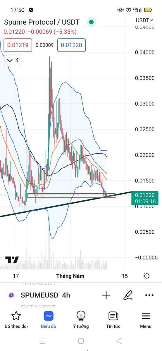 Hunter53633508's tweet image. Thêm kèo đang bị lỗ muốn tụt quần đây ace. 
Gọi tên $spume với bao nhiêu kỳ vọng !!
Và hiện tại sự kỳ vọng đó vẫn còn rất cao như ngày nào ;)))
Dca lần cuối #spume 🫶
Ace thấy hợp lý và muốn múc thì múc nhé 🫰
#RWA