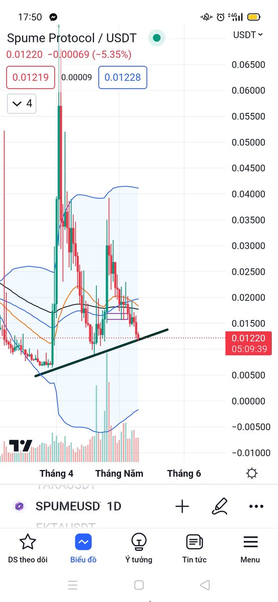 Hunter53633508's tweet image. Thêm kèo đang bị lỗ muốn tụt quần đây ace. 
Gọi tên $spume với bao nhiêu kỳ vọng !!
Và hiện tại sự kỳ vọng đó vẫn còn rất cao như ngày nào ;)))
Dca lần cuối #spume 🫶
Ace thấy hợp lý và muốn múc thì múc nhé 🫰
#RWA