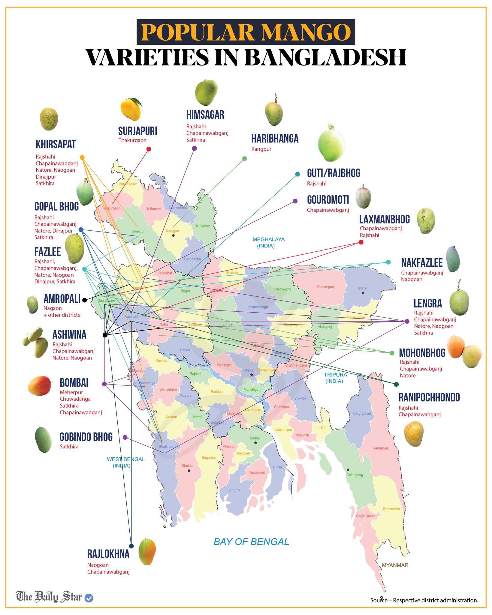 The Daily Star on Twitter "📷Discover the flavours of mango season in