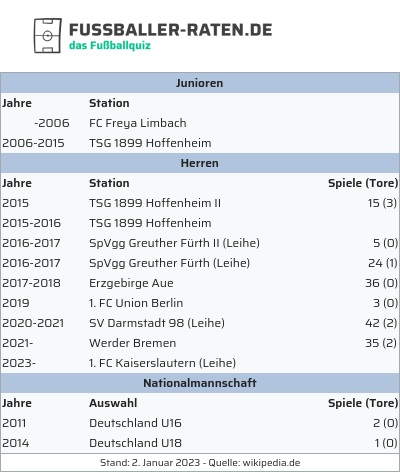 fussballer-raten.de tweet media