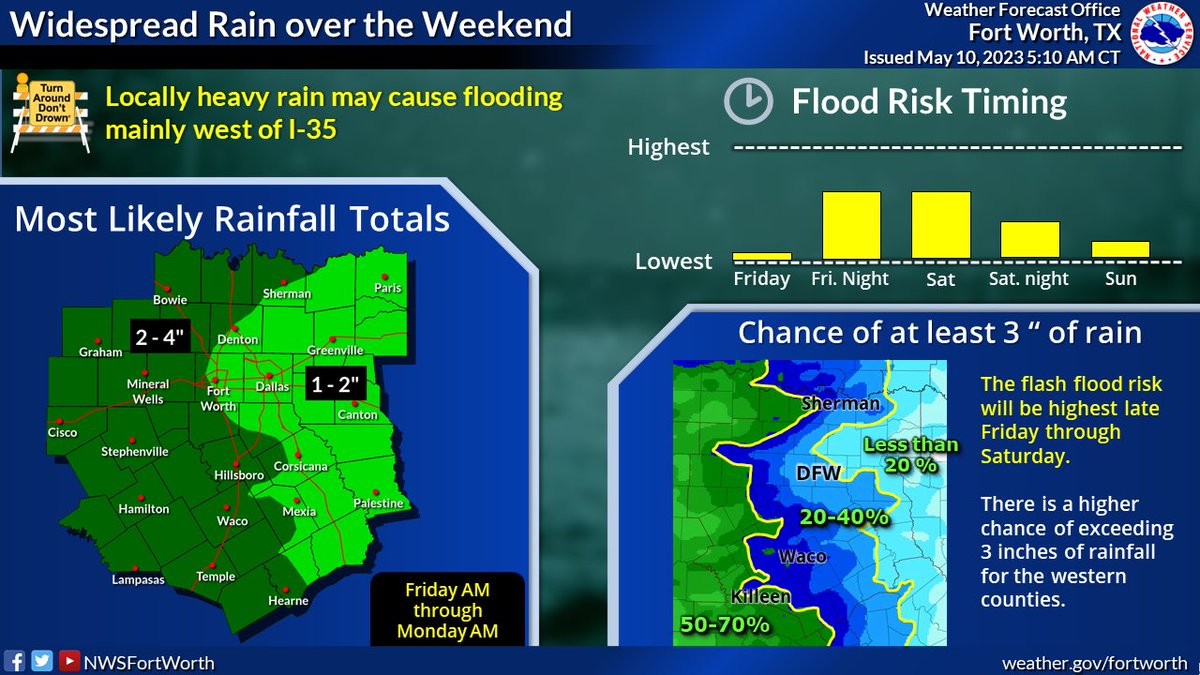 NWS Fort Worth on Twitter "Rain chances will increase late this week