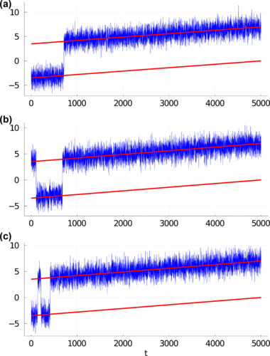 Thermodynamic cost of erasing information in finite time, L. T. Giorgini, R. Eichhorn, M. Das, W. Moon, and J. S. Wettlaufer #StatisticalPhysics #InformationTheory go.aps.org/3B9voEe