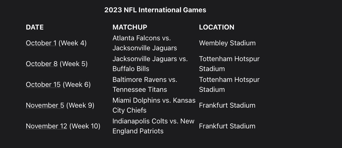 Colts @ Patriots, November 12th, Frankfurt Stadium!!