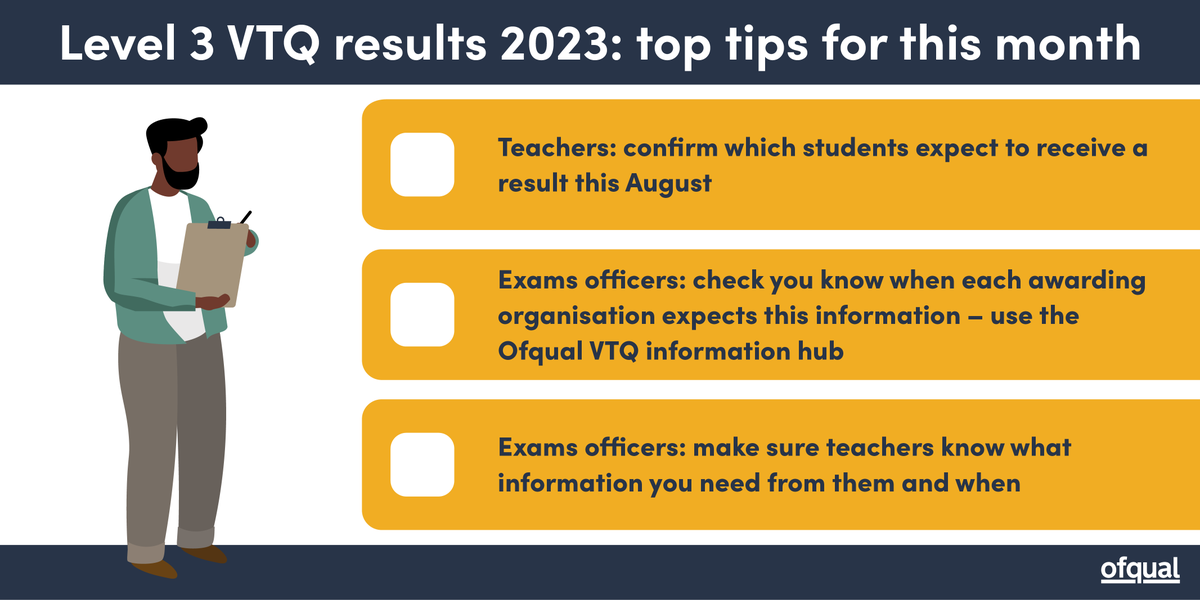 Everyone taking, teaching, and supporting level 3 vocational and technical qualifications want results issued in full and on time this summer. 

Our 3 top tips show what exams officers and teachers can do right now to help achieve this. ⬇️ 

<a href="/AoC_info/">Association of Colleges (AoC)</a> @NAEOUK  #ResultsDay2023