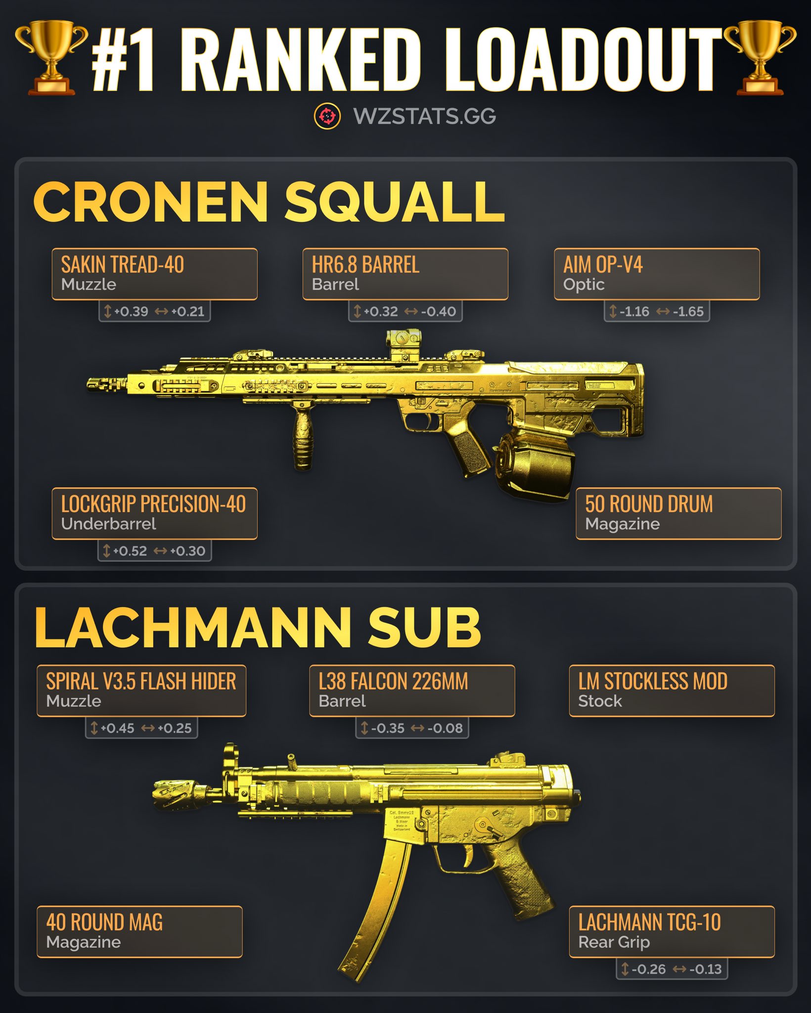 The ten best Warzone 2 meta weapon loadouts ranked