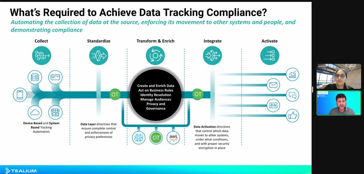 How can you orchestrate trusted experiences?  #CDPs play a major role here to ensure privacy is upheld throughout your customer journey <a href="/OneTrust/">OneTrust</a> <a href="/tealium/">Tealium</a> #DV2023