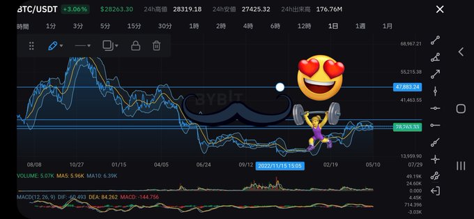 マイドリーム #ビットコイン https://t.co/ZJwRlHJ5Sz<a href="/tag/%E3%83%93%E3%83%83%E3%83%88%E3%82%B3%E3%82%A4%E3%83%B3"class="tags">#ビットコイン</a>