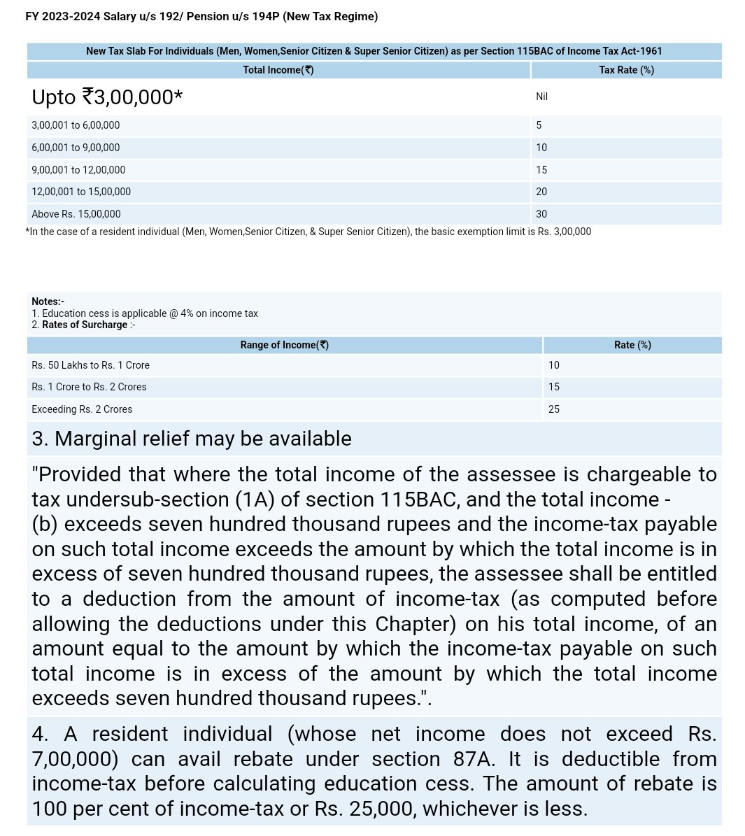 Taxation Updates (Mayur J Sondagar) on Twitter Tax Slab Rates