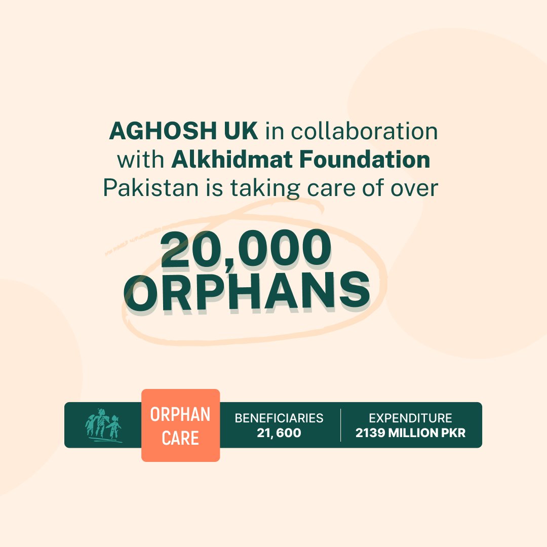 aghosh_uk's tweet photo. Through our Orphan Support Program, we work to ensure that every orphaned child has the opportunity to succeed. Join us in supporting these vulnerable children today.

#Help #Support #OrphanSupport #Aghosh #donatenow #UK #OrphanFamilySupportProgramme #orphancare #Donate #Pakistan https://t.co/WNYr5tZsxA