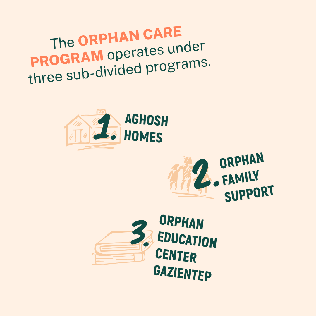 aghosh_uk's tweet photo. Through our Orphan Support Program, we work to ensure that every orphaned child has the opportunity to succeed. Join us in supporting these vulnerable children today.

#Help #Support #OrphanSupport #Aghosh #donatenow #UK #OrphanFamilySupportProgramme #orphancare #Donate #Pakistan https://t.co/WNYr5tZsxA